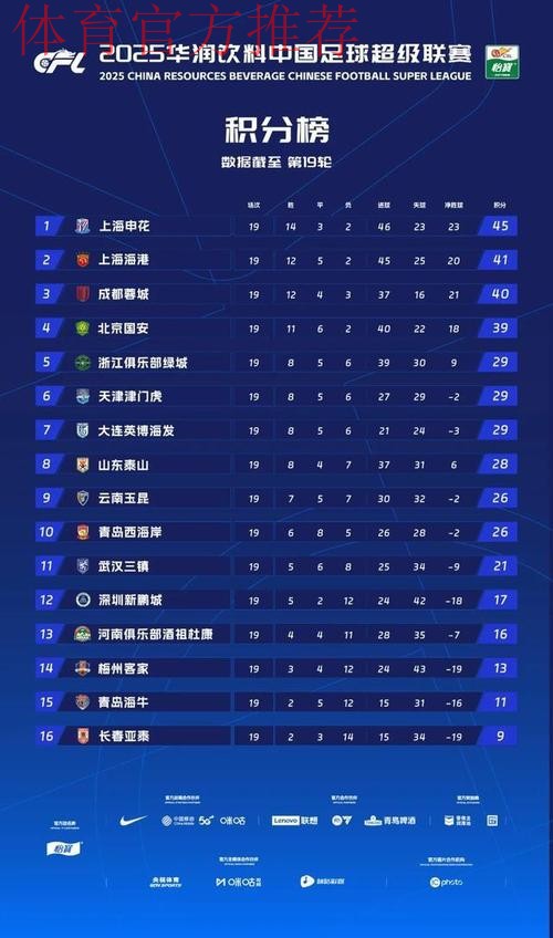 中国足协聘请外籍裁判执法中超收官阶段关键场次